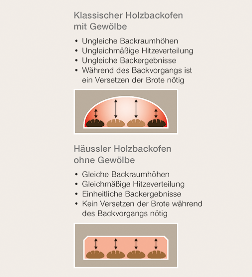 haeussler holzsteinbackofen habo skizze gewölbe blog11